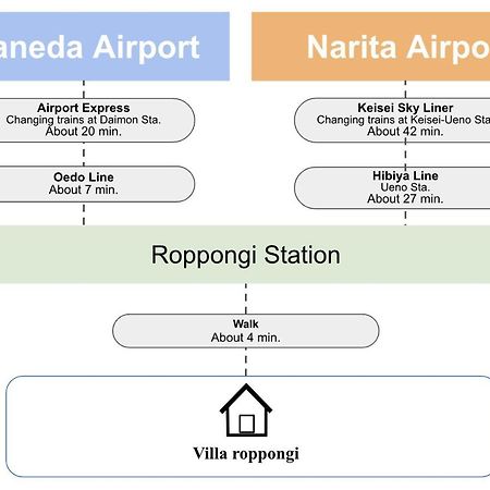 Villa Roppongi Tokio Exterior foto