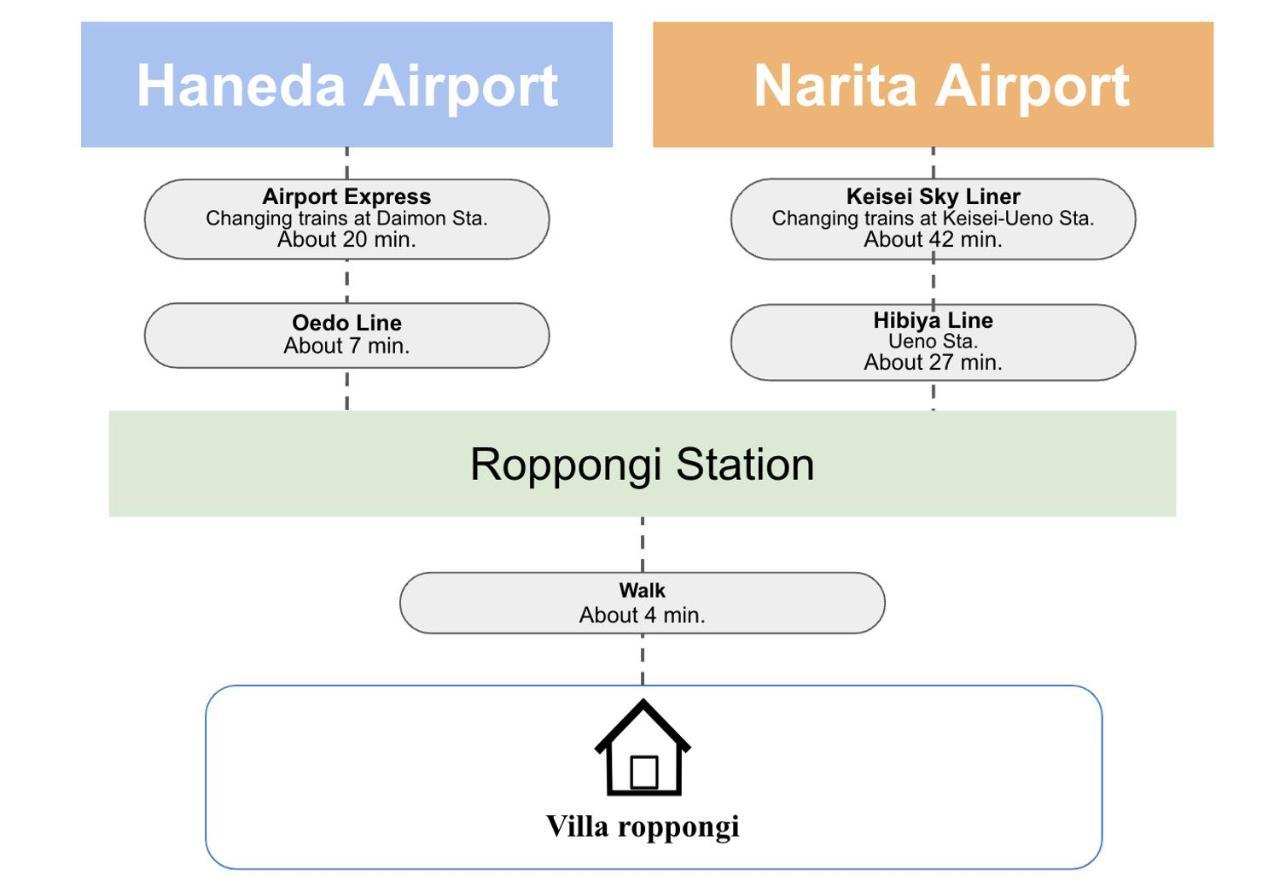 Villa Roppongi Tokio Exterior foto